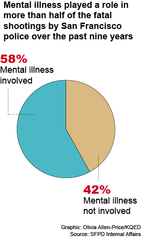 CITcharts